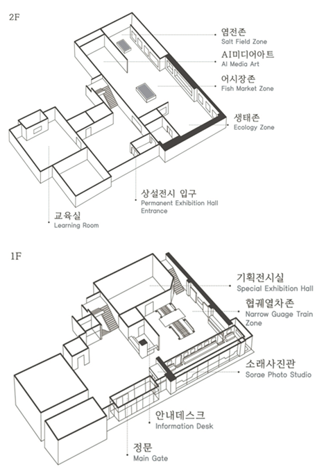 1F 정문, 안내데스크, 소래사진관, 협궤열차존, 기획전시실 2F 영상실 교육실, 상설전시입구, 생태존, 어시장존, AI미디어아트, 염전존